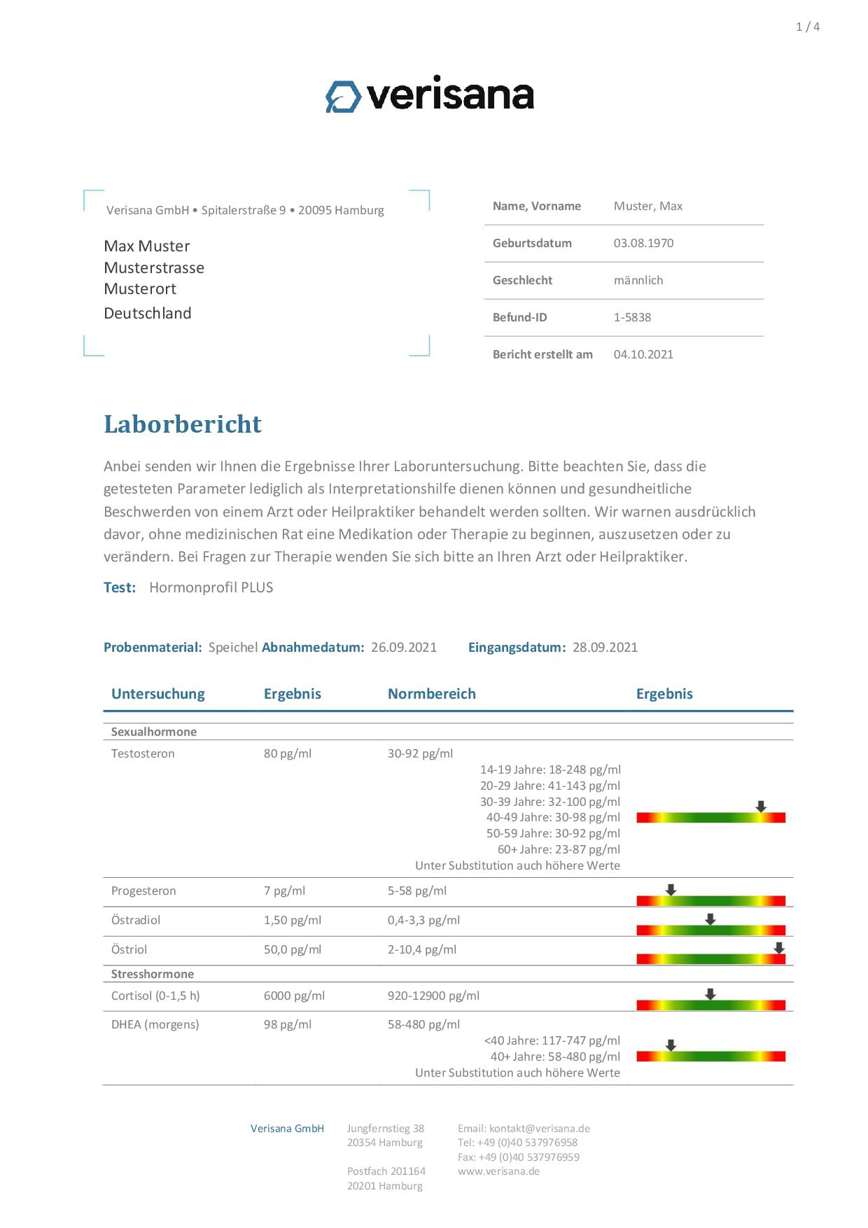 Muster Hormonprofil Plus