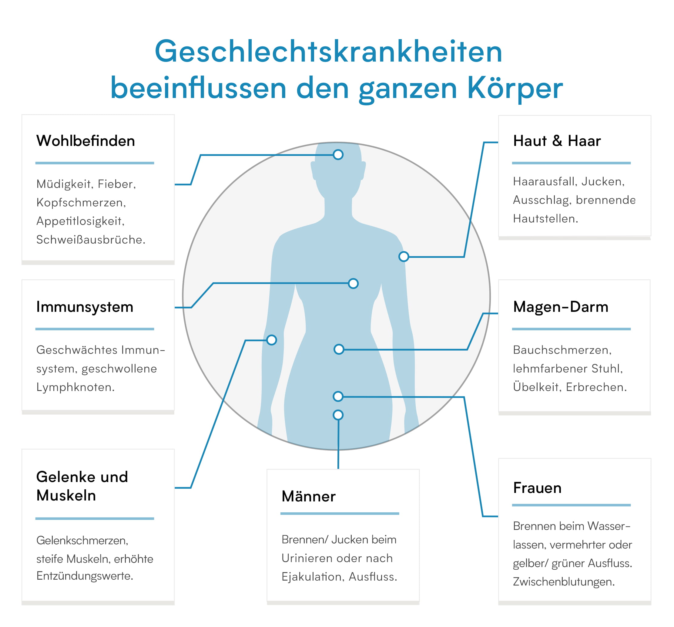 Testen welche geschlechtskrankheiten Geschlechtskrankheiten bei