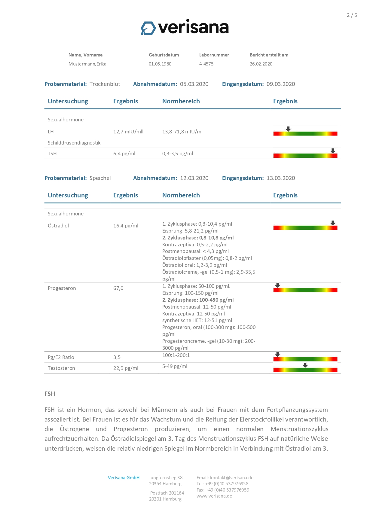 Fruchtbarkeitstest für Frauen und Männer in Graz - Kinderwunschklinik Graz