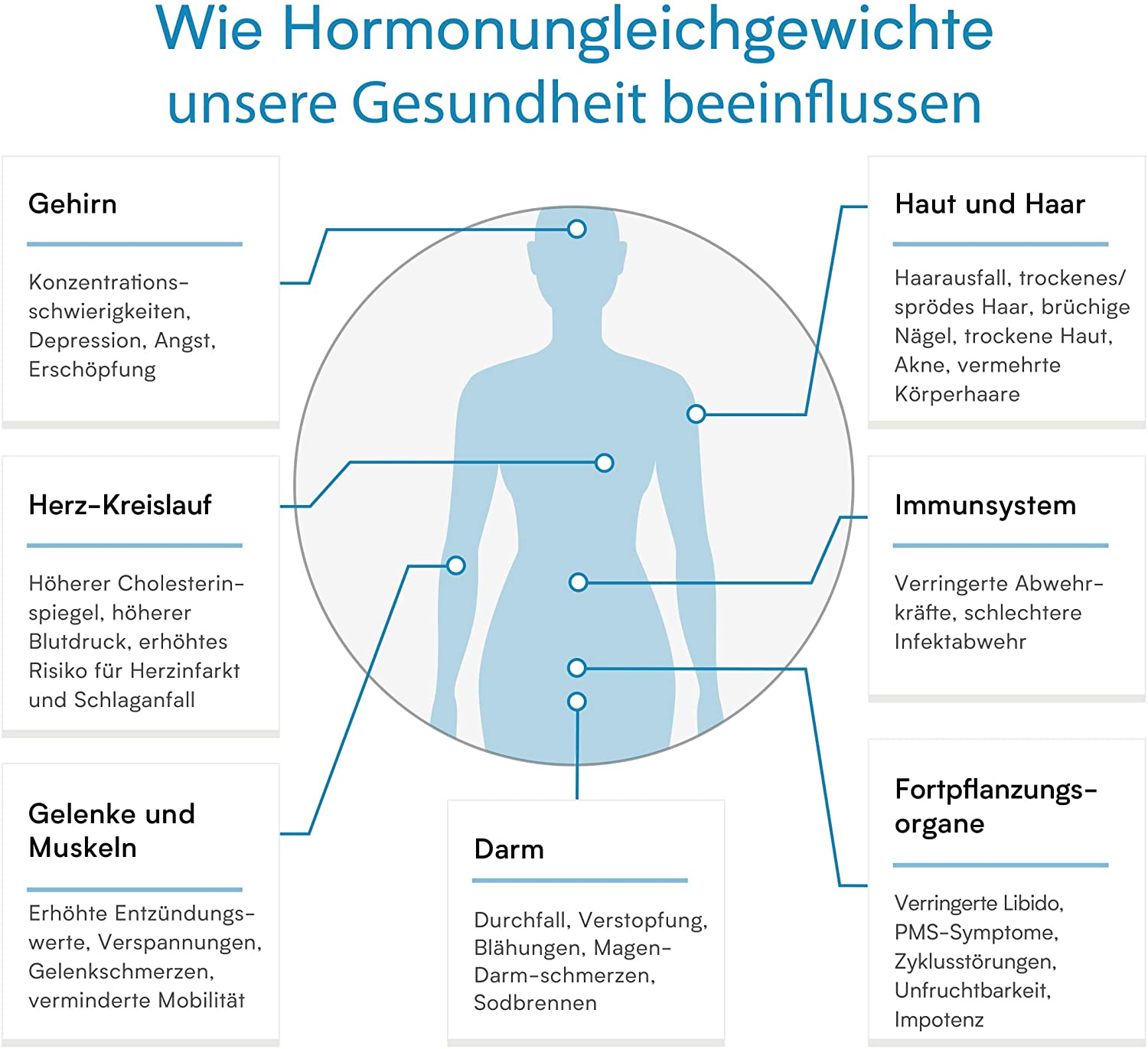 Symptome bei Hormonungleichgewichten